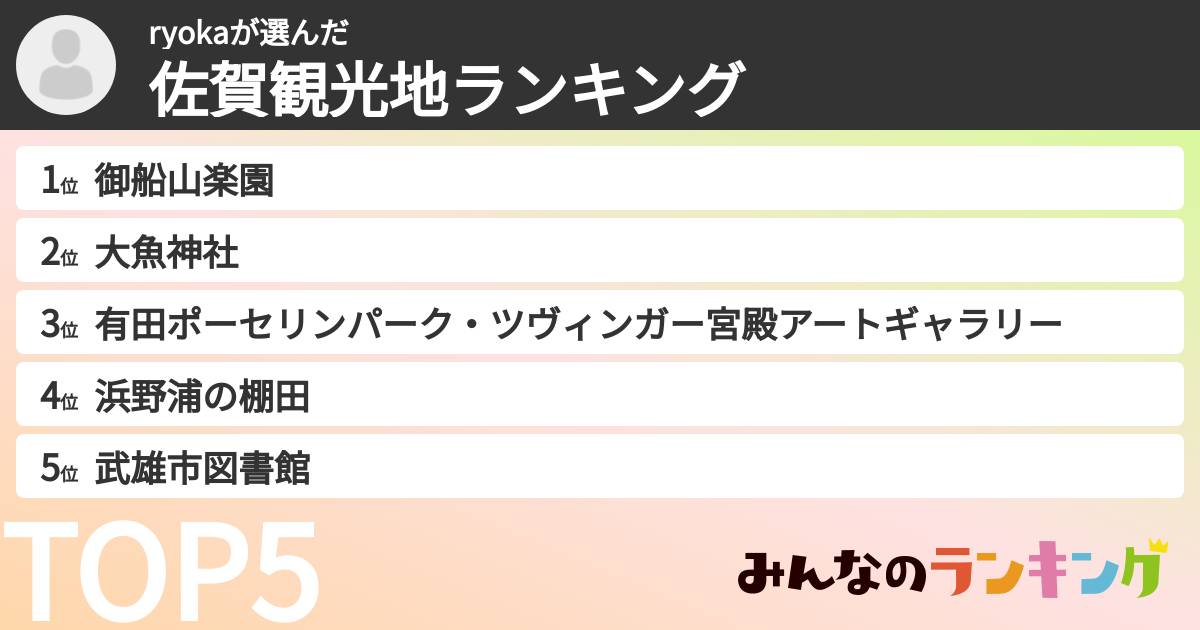 ryokaさんの「佐賀観光地ランキング」