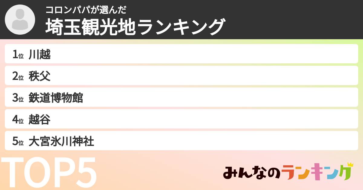 コロンパパさんの「埼玉観光地ランキング」
