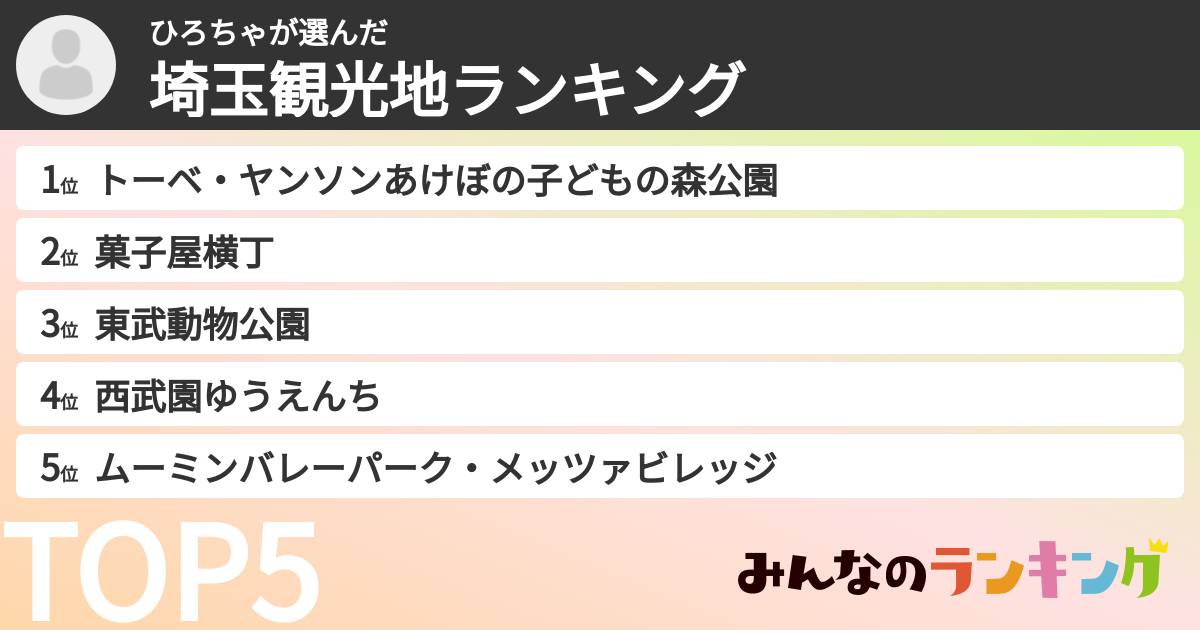 ひろちゃさんの「埼玉観光地ランキング」