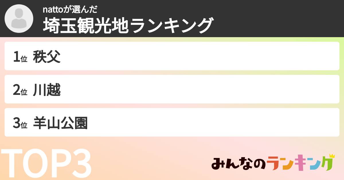 nattoさんの「埼玉観光地ランキング」