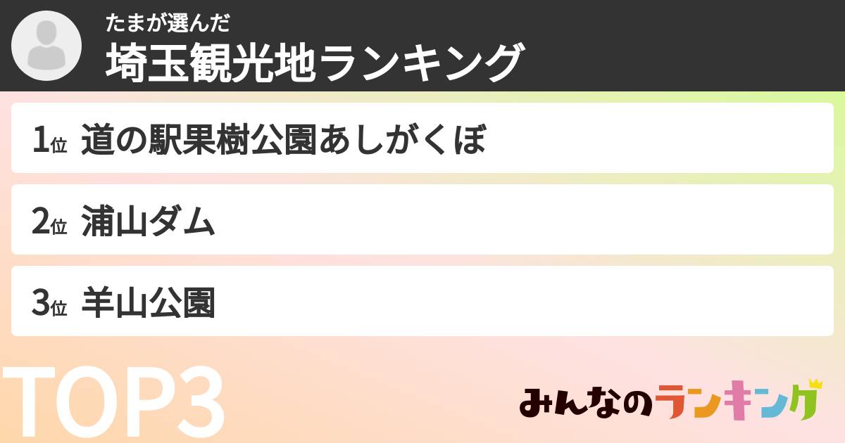 たまさんの「埼玉観光地ランキング」