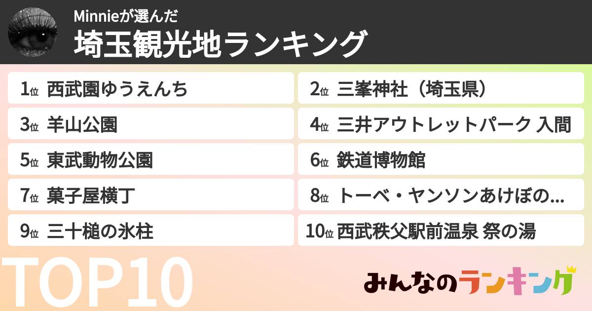 Minnieさんの「埼玉観光地ランキング」