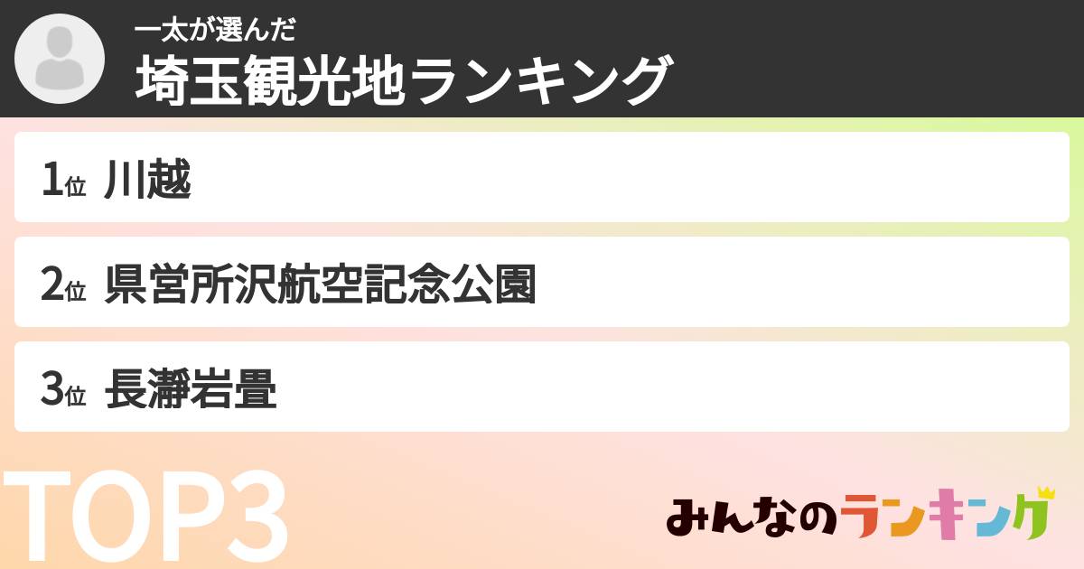 一太さんの「埼玉観光地ランキング」