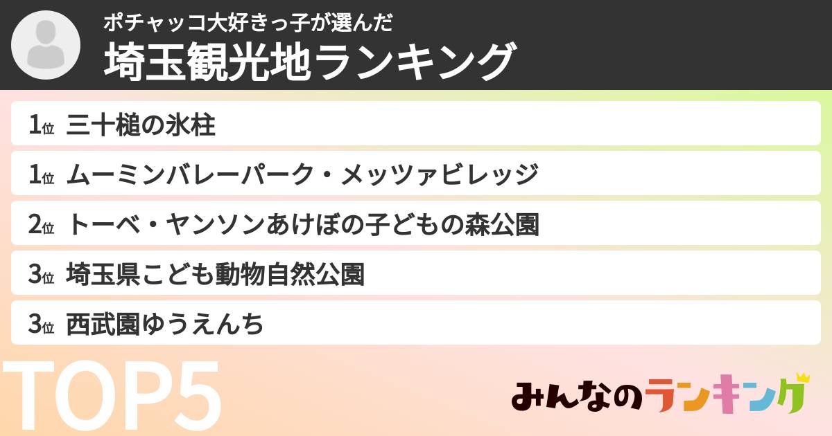 ポチャッコ大好きっ子さんの「埼玉観光地ランキング」