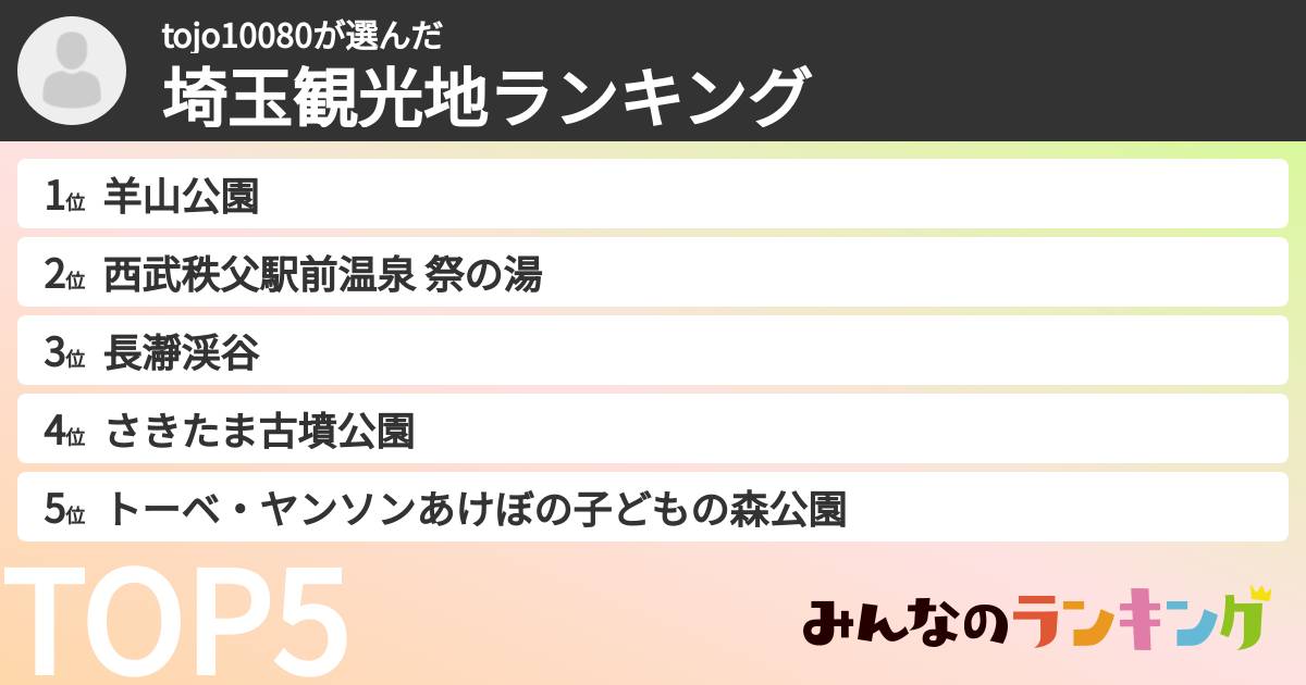 tojo10080さんの「埼玉観光地ランキング」