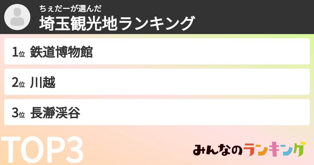 ちぇだーさんの「埼玉観光地ランキング」