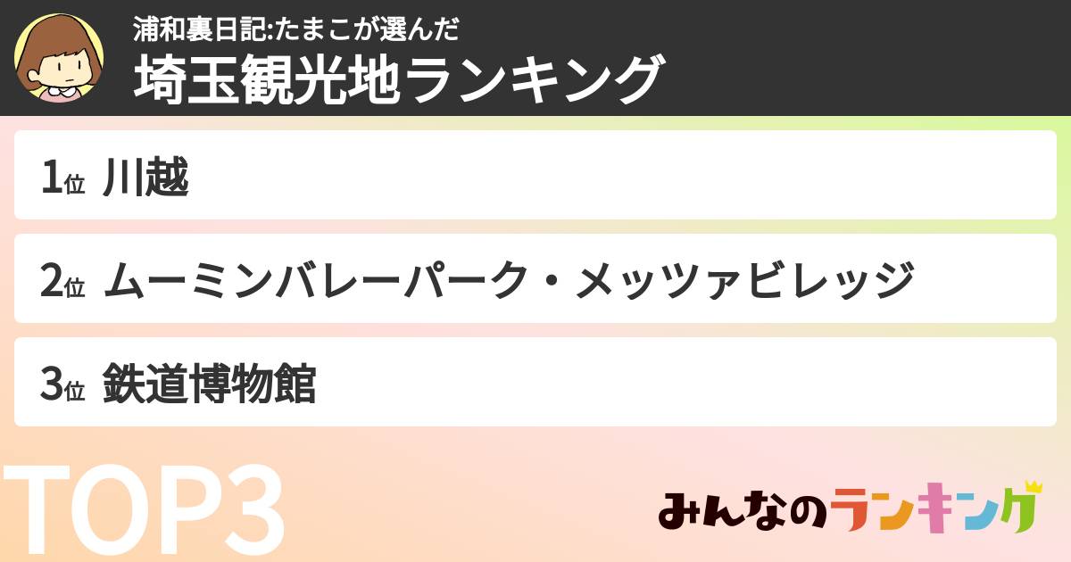 浦和裏日記:たまこさんの「埼玉観光地ランキング」