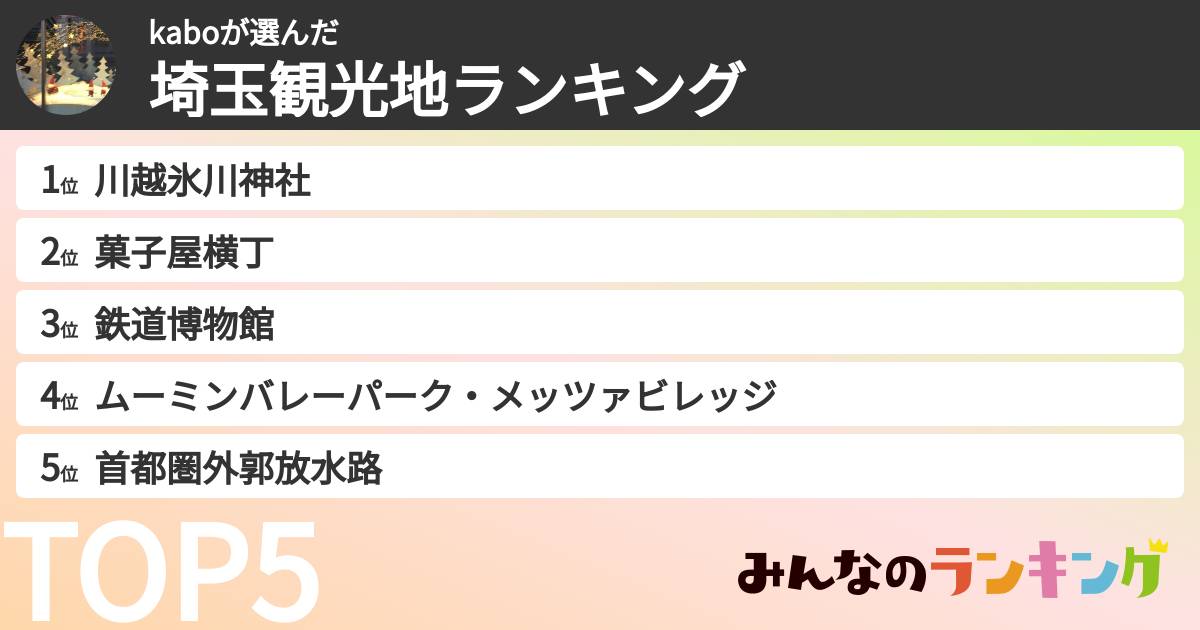 kaboさんの「埼玉観光地ランキング」