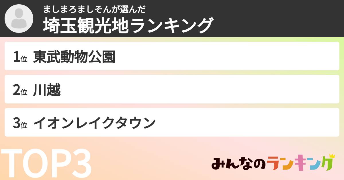 ましまろましそんさんの「埼玉観光地ランキング」