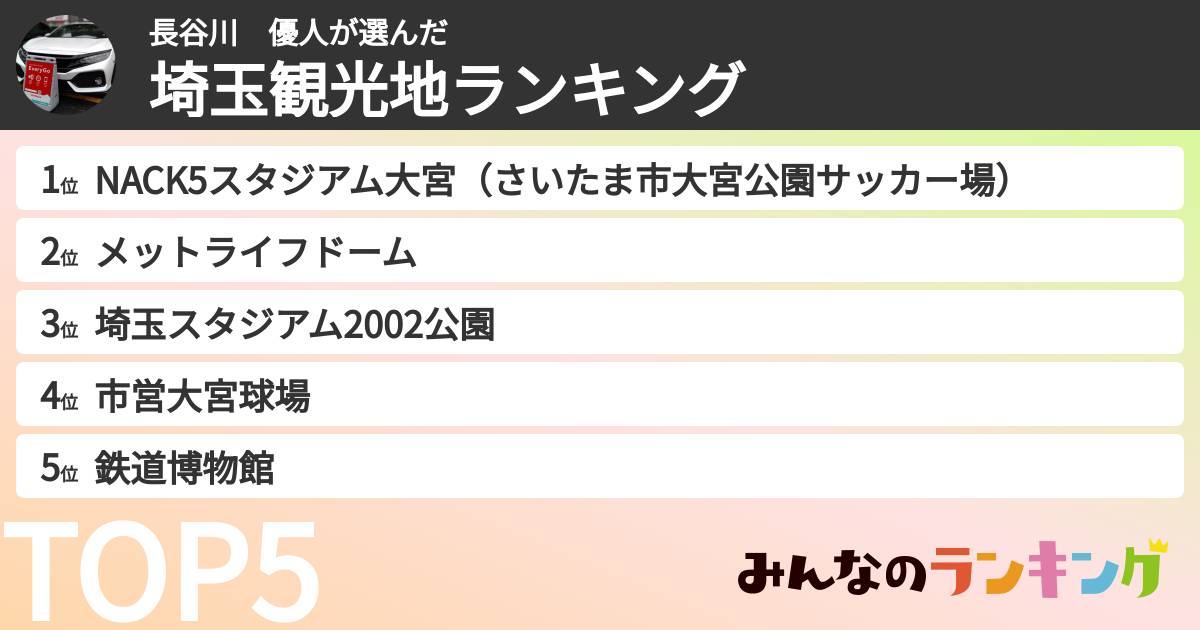長谷川 優人さんの「埼玉観光地ランキング」