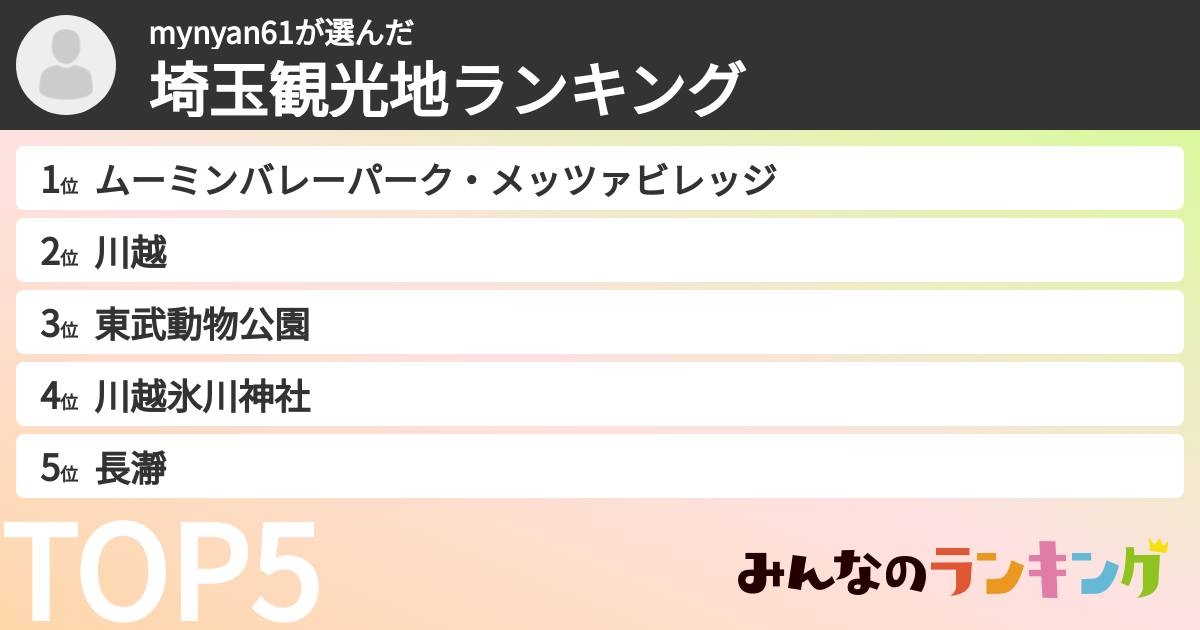 mynyan61さんの「埼玉観光地ランキング」