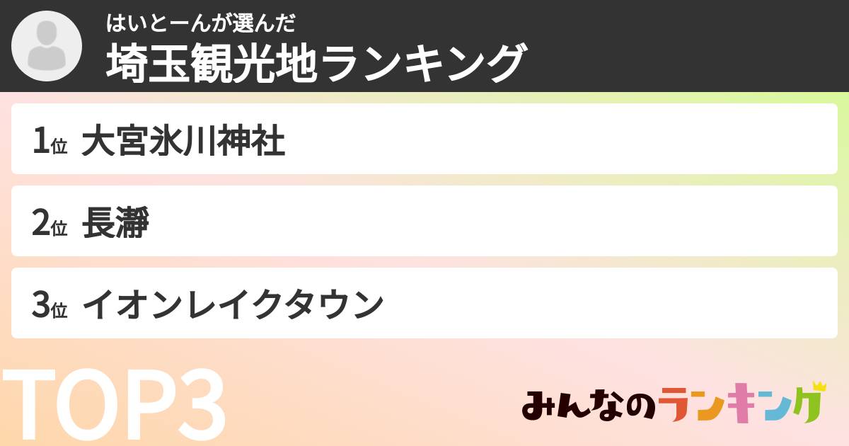 はいとーんさんの「埼玉観光地ランキング」