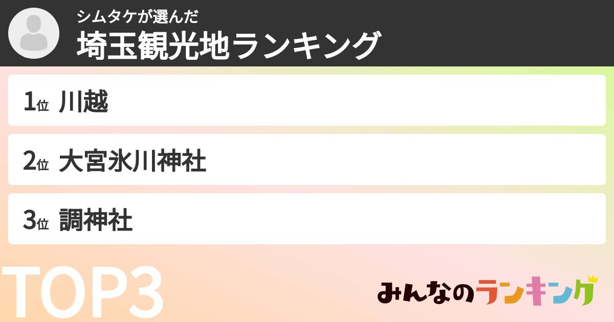 シムタケさんの「埼玉観光地ランキング」