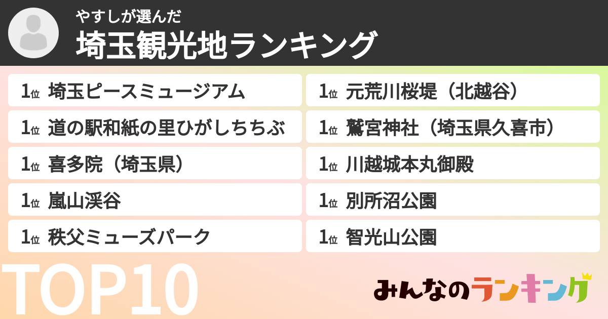 やすしさんの「埼玉観光地ランキング」