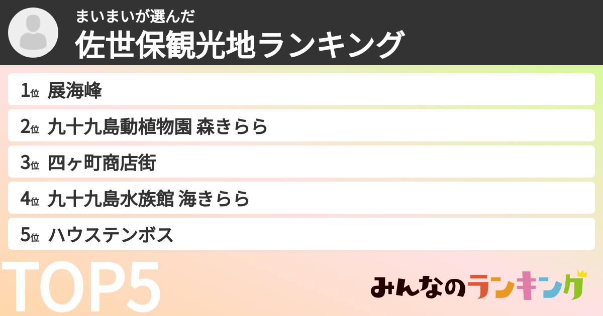 まいまいさんの「佐世保観光地ランキング」