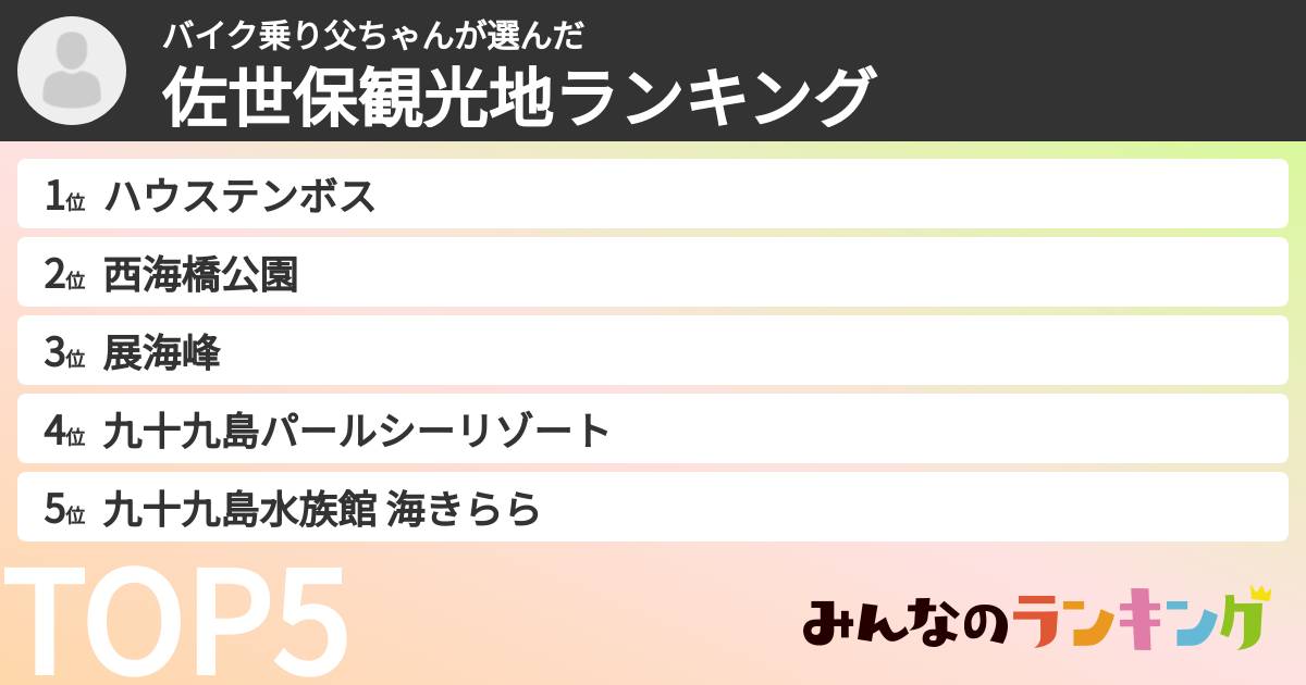 バイク乗り父ちゃんさんの「佐世保観光地ランキング」