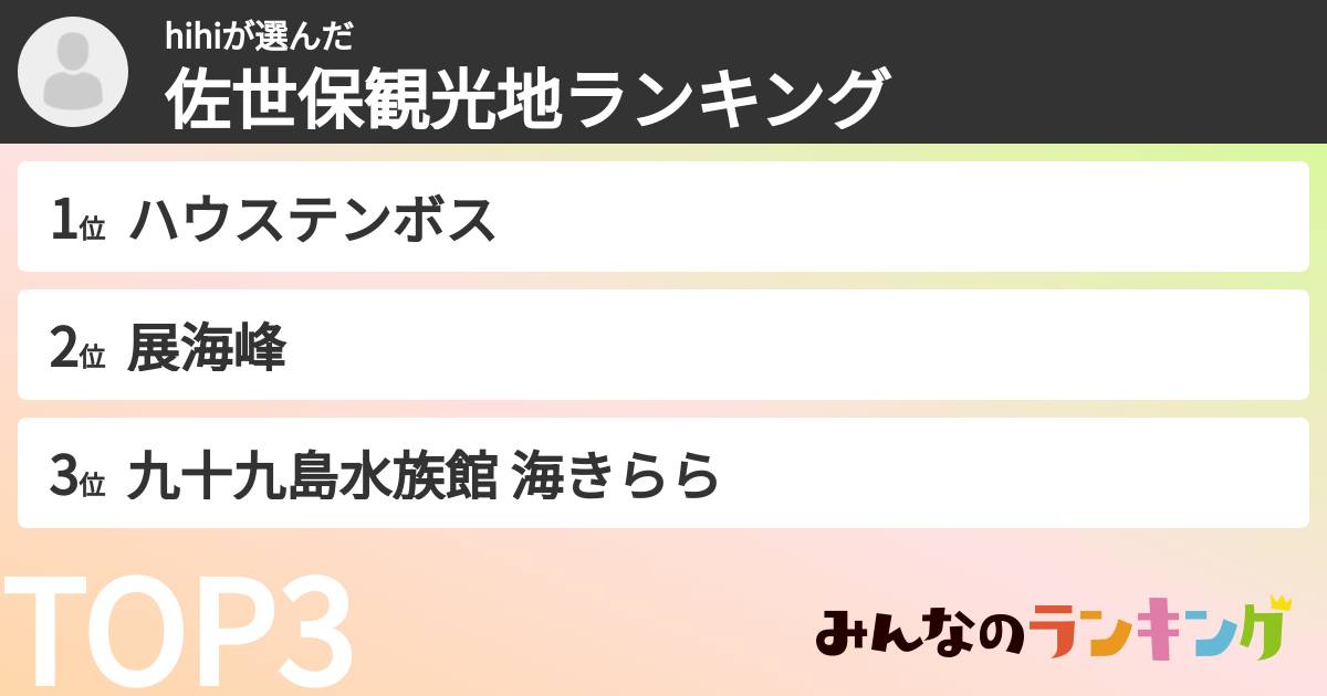 hihiさんの「佐世保観光地ランキング」
