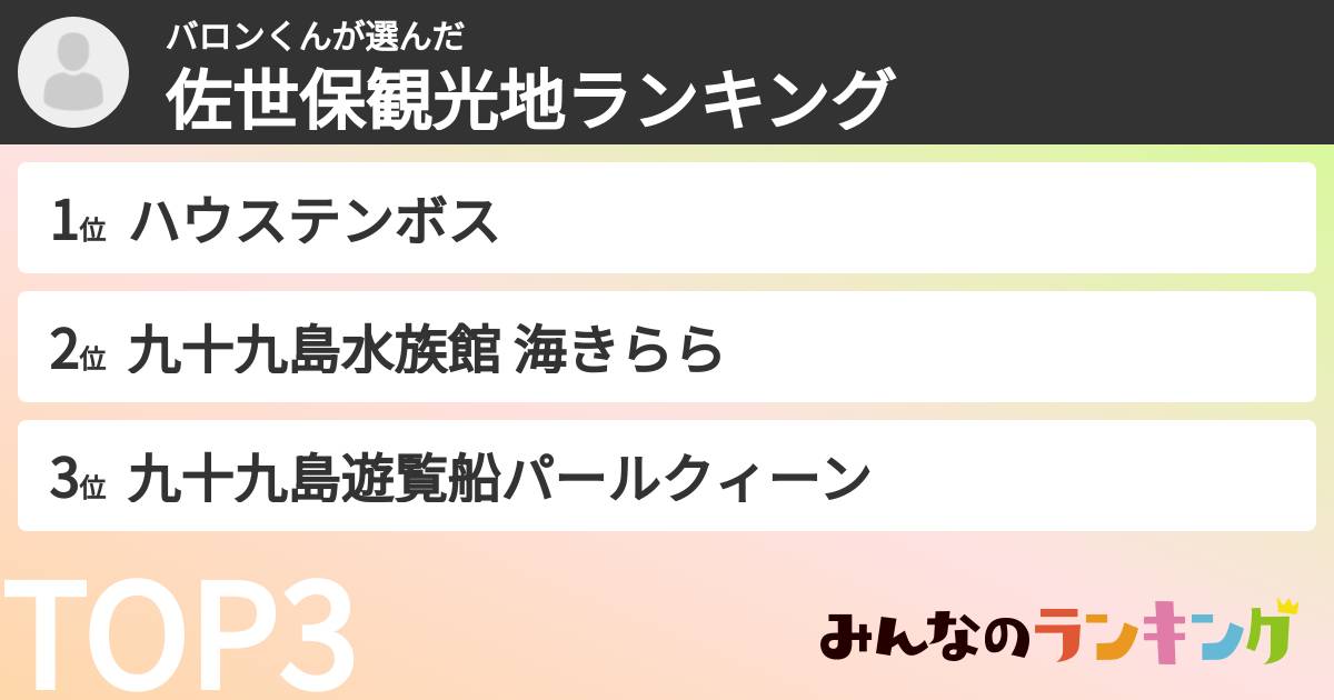 バロンくんさんの「佐世保観光地ランキング」
