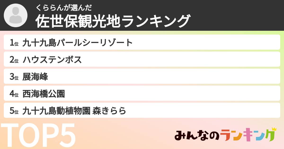 くららんさんの「佐世保観光地ランキング」