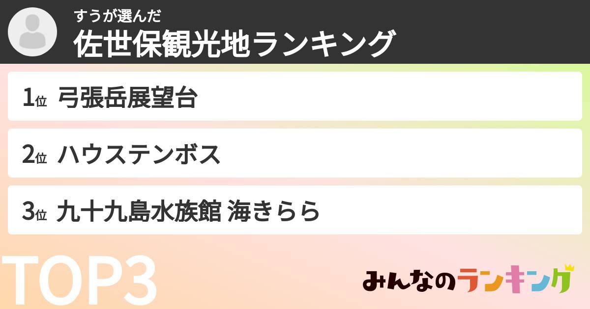すうさんの「佐世保観光地ランキング」