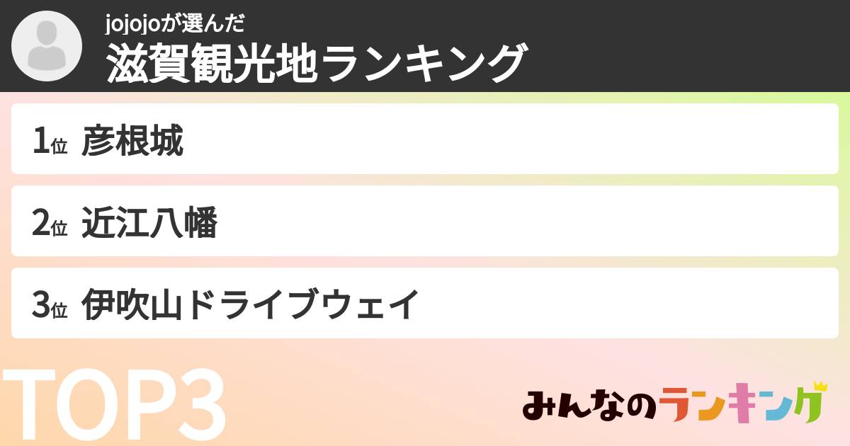 jojojoさんの「滋賀観光地ランキング」