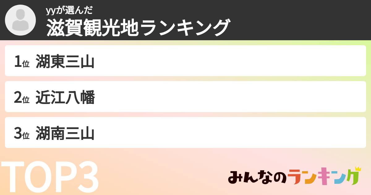 yyさんの「滋賀観光地ランキング」