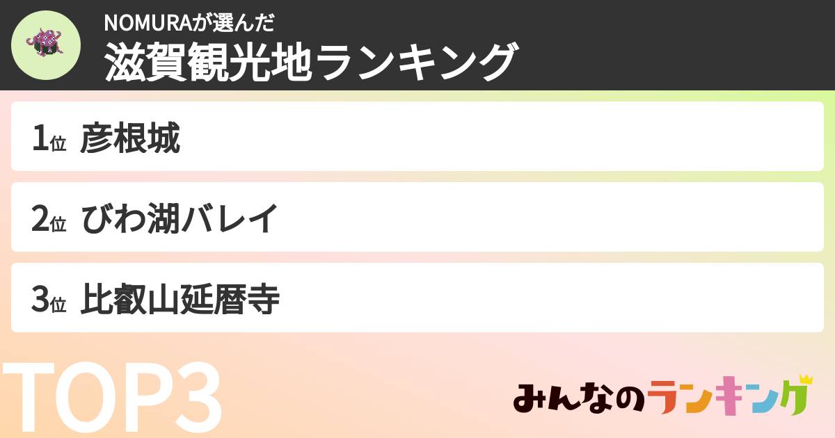 NOMURAさんの「滋賀観光地ランキング」