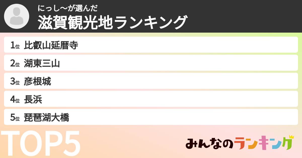にっし〜さんの「滋賀観光地ランキング」
