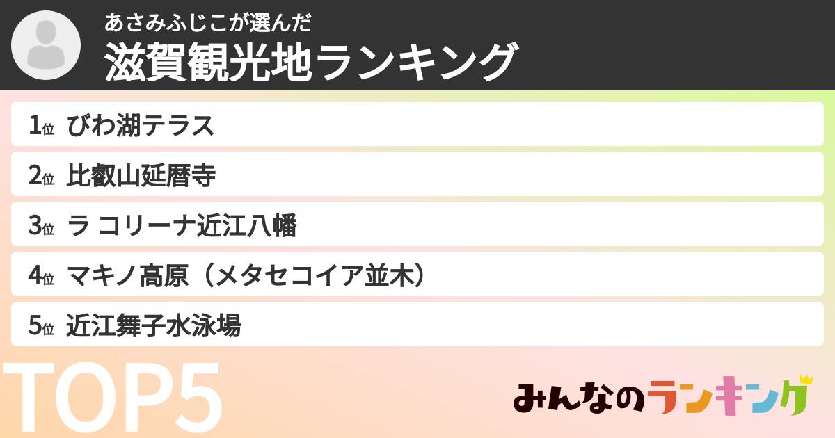 あさみふじこさんの「滋賀観光地ランキング」