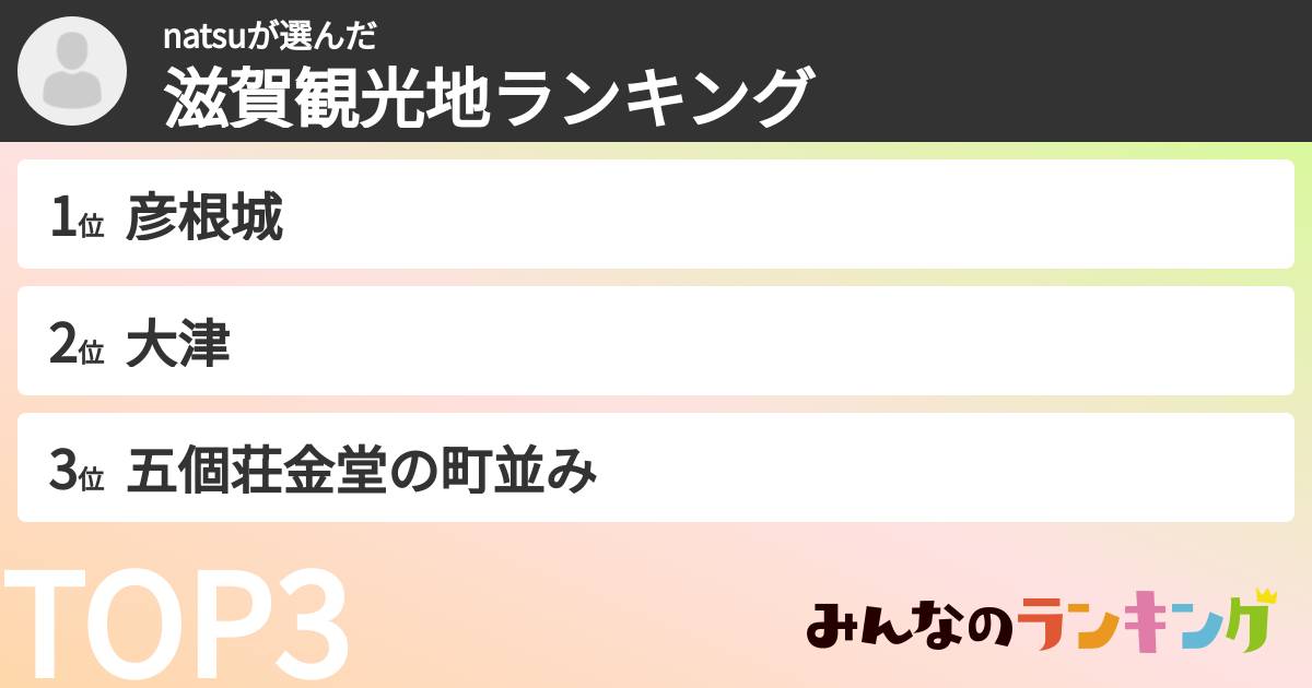 natsuさんの「滋賀観光地ランキング」