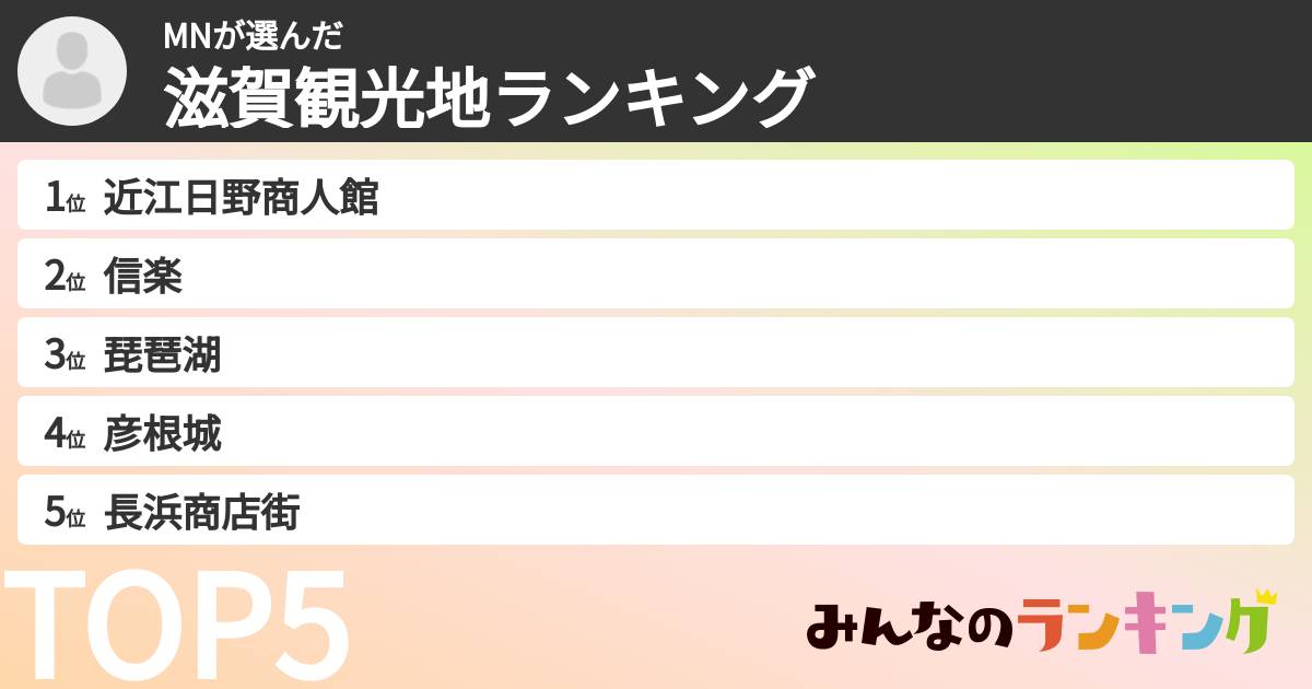 MNさんの「滋賀観光地ランキング」