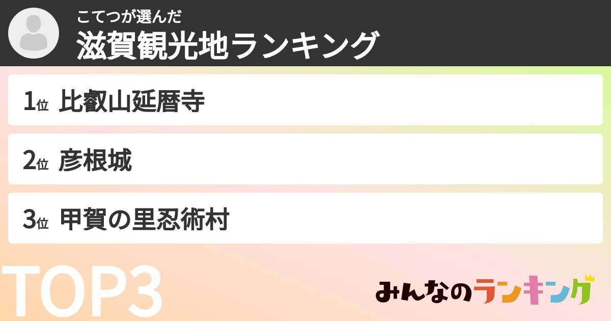 こてつさんの「滋賀観光地ランキング」