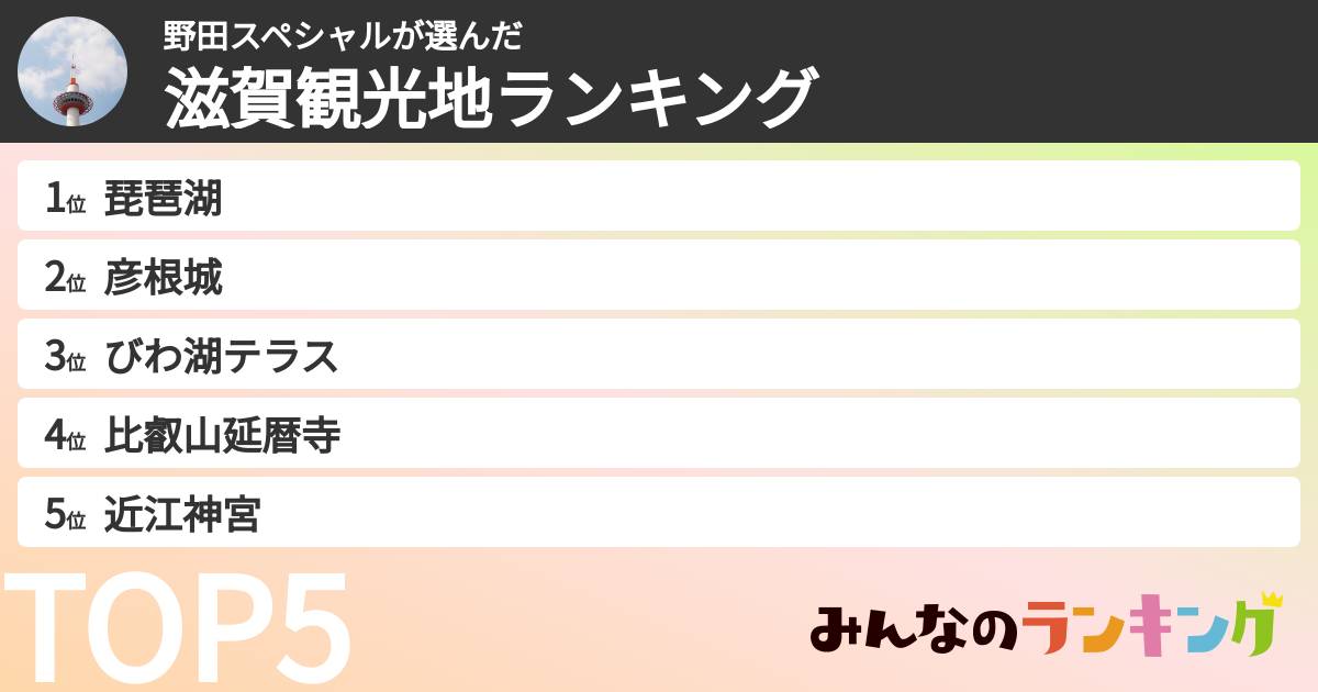 野田スペシャルさんの「滋賀観光地ランキング」
