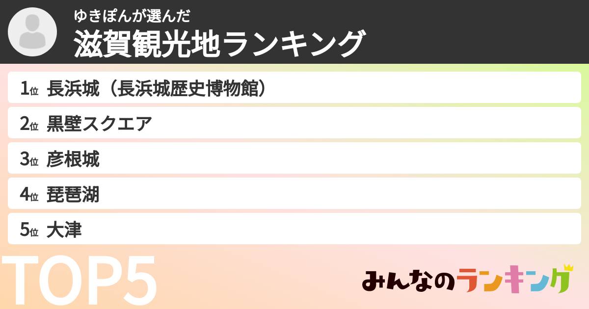 ゆきぽんさんの「滋賀観光地ランキング」