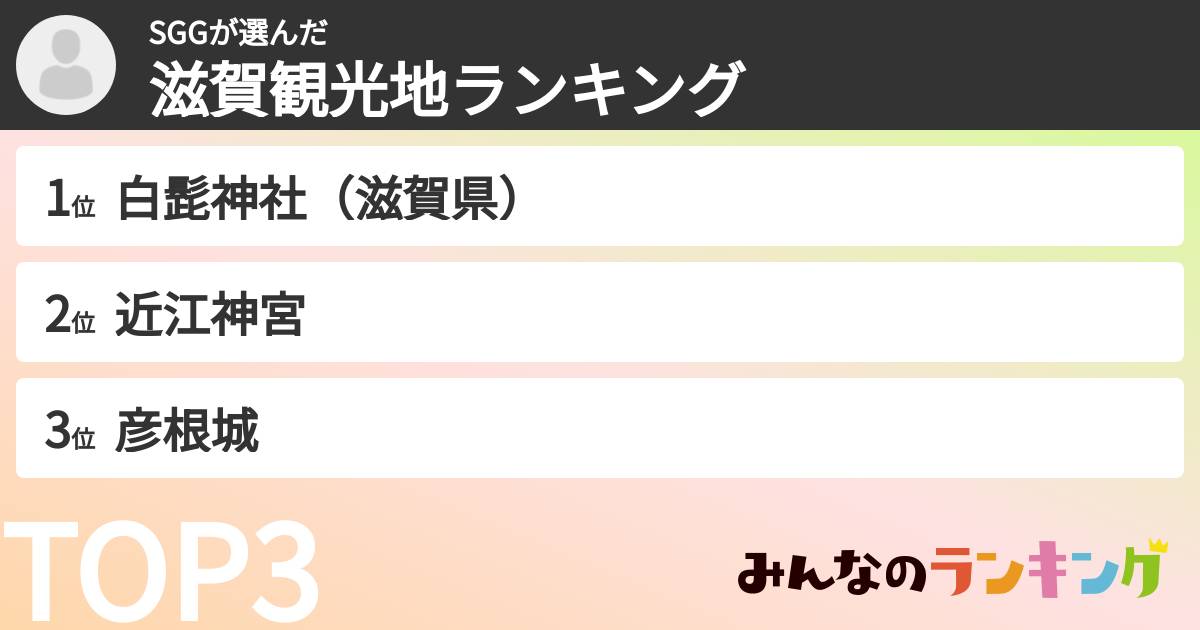 SGGさんの「滋賀観光地ランキング」