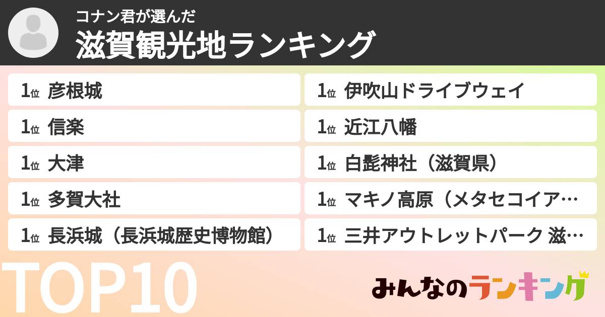 コナン君さんの「滋賀観光地ランキング」