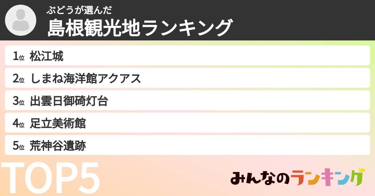 ぶどうさんの「島根観光地ランキング」