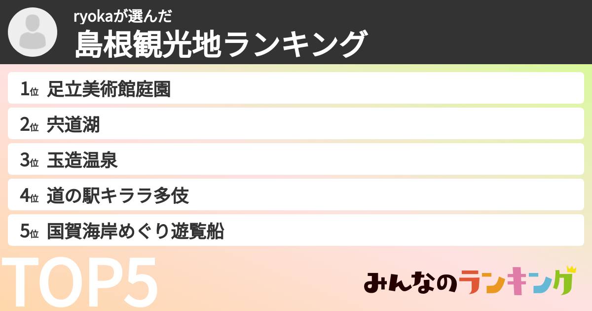 ryokaさんの「島根観光地ランキング」