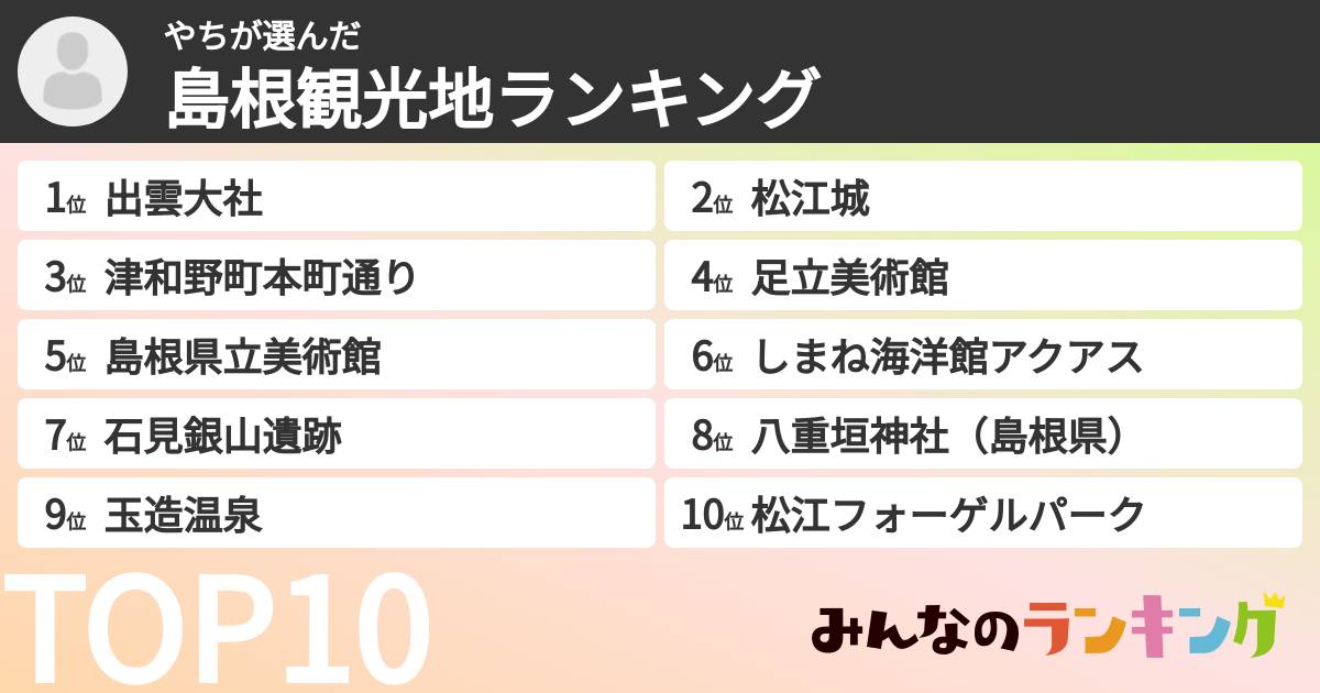 やちさんの「島根観光地ランキング」