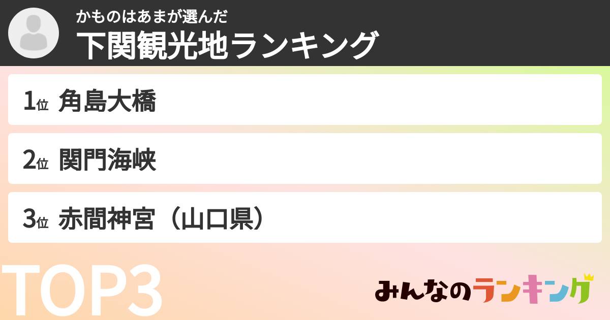 かものはあまさんの「下関観光地ランキング」