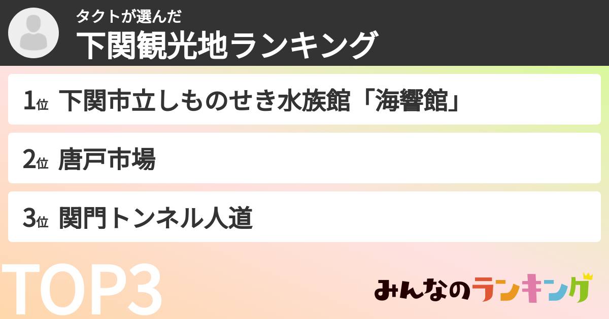 タクトさんの「下関観光地ランキング」