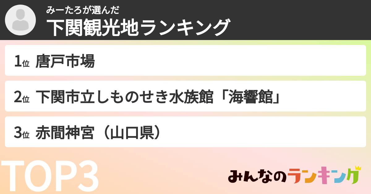 みーたろさんの「下関観光地ランキング」