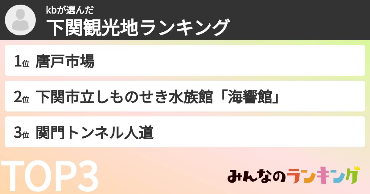 kbさんの「下関観光地ランキング」