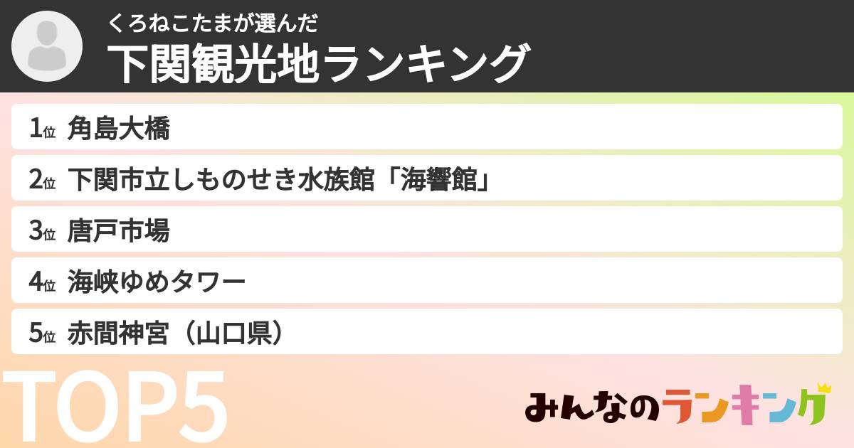 くろねこたまさんの「下関観光地ランキング」