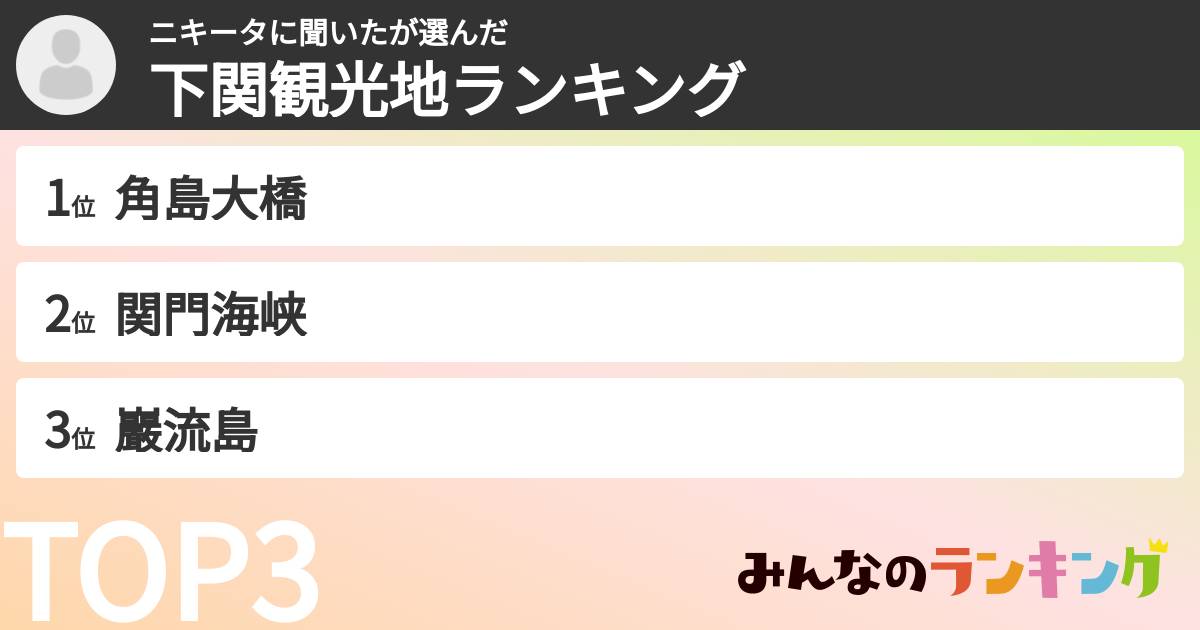 ニキータに聞いたさんの「下関観光地ランキング」