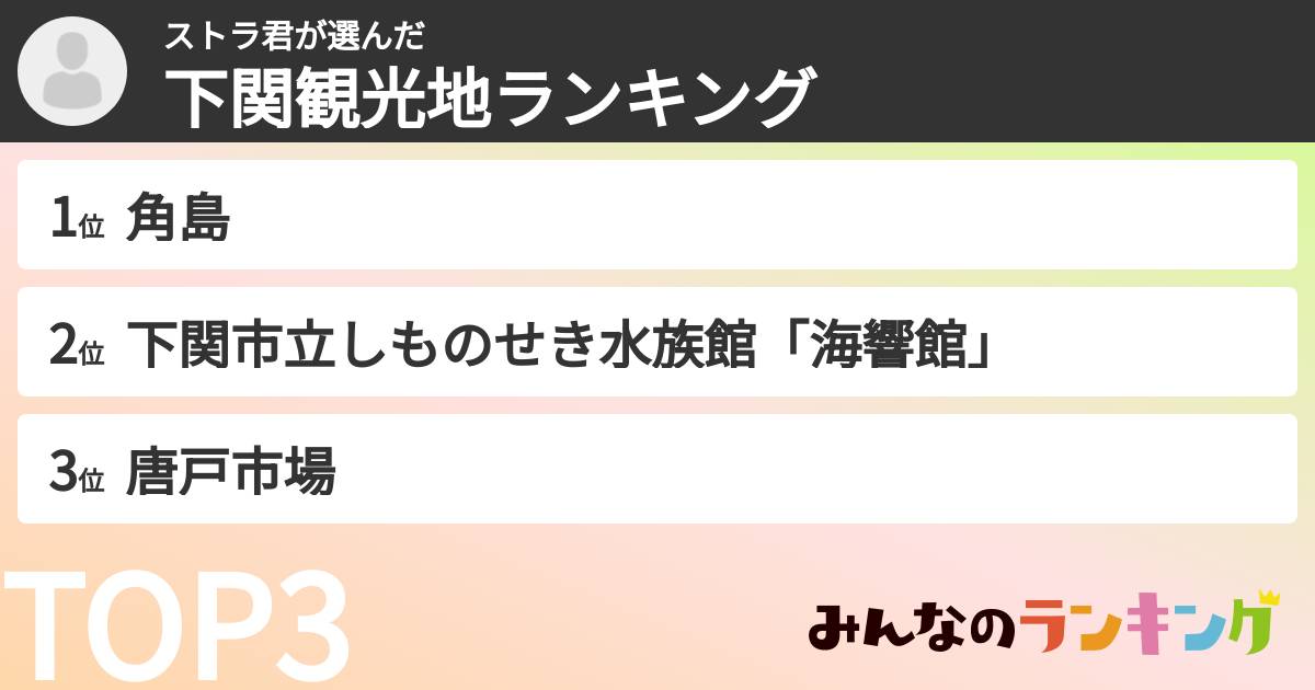 ストラ君さんの「下関観光地ランキング」
