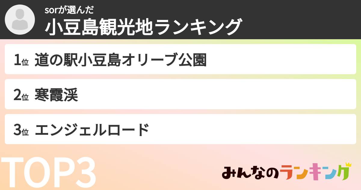 sorさんの「小豆島観光地ランキング」