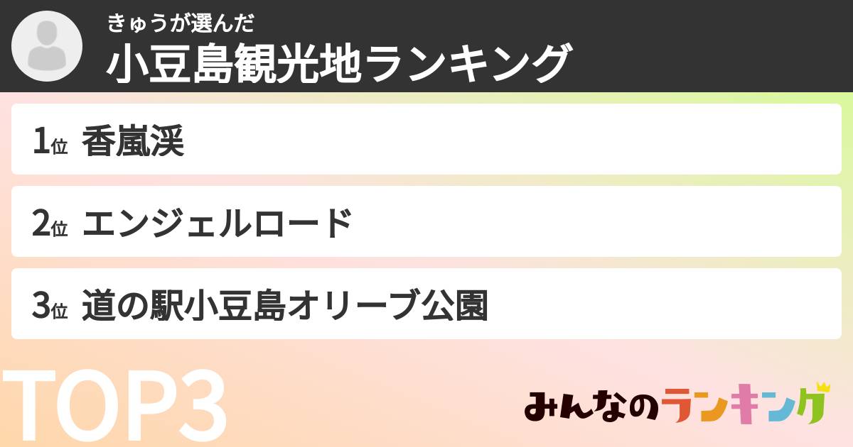 きゅうさんの「小豆島観光地ランキング」