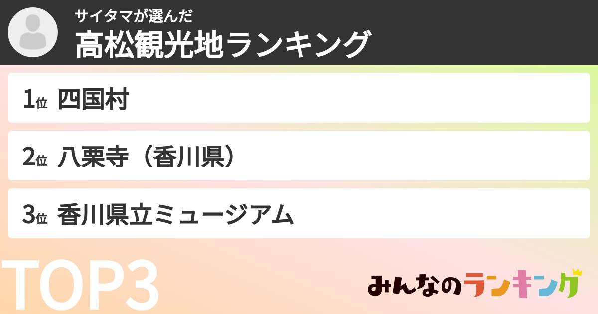 サイタマさんの「高松観光地ランキング」