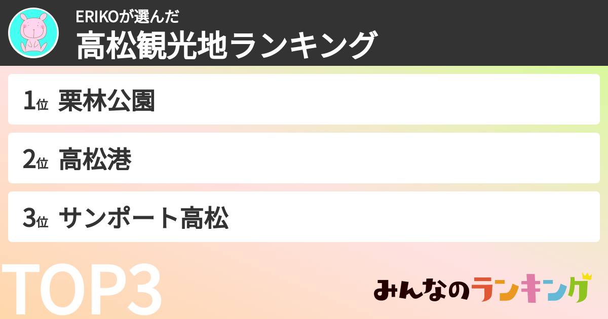 ERIKOさんの「高松観光地ランキング」